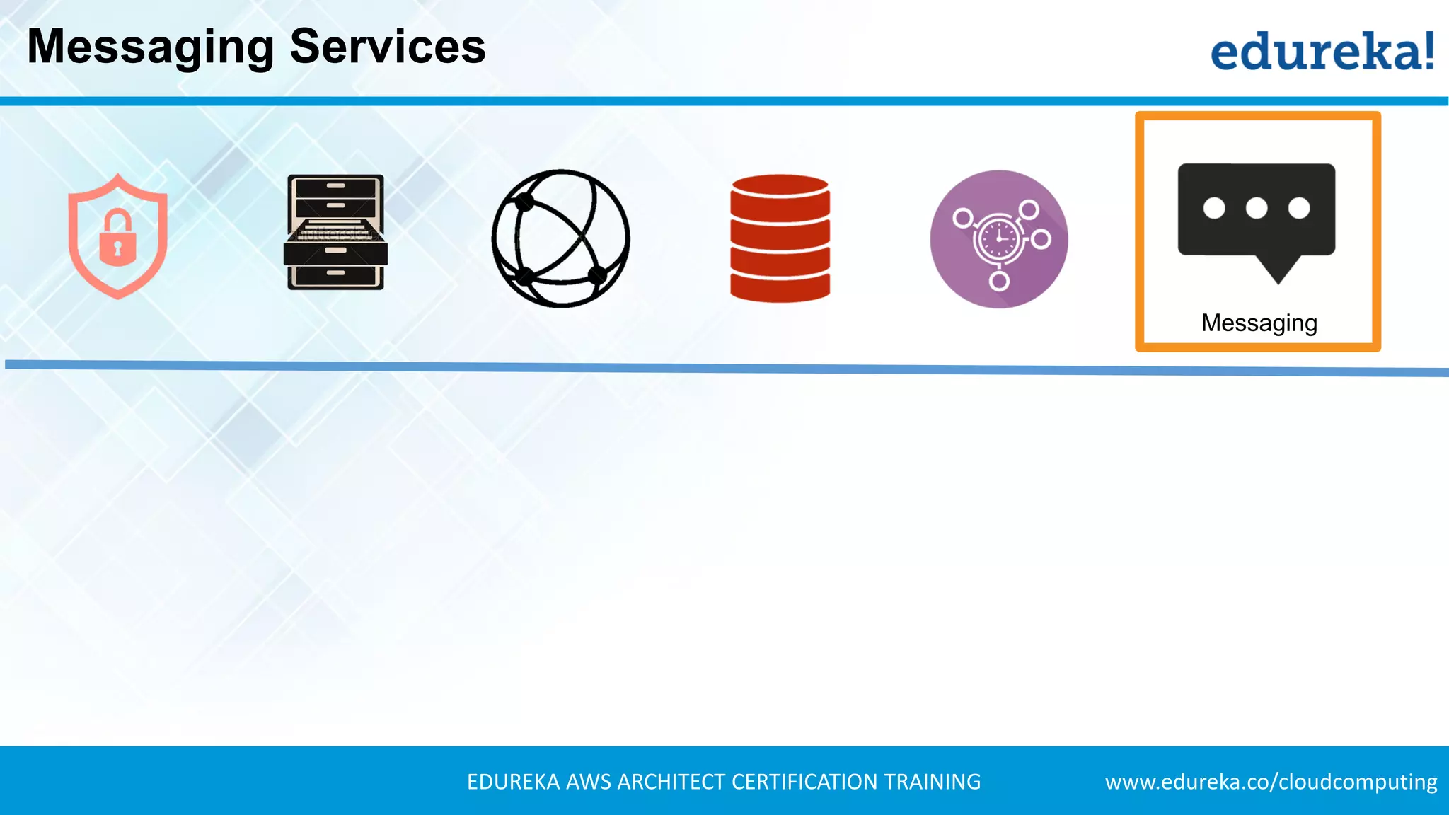 www.edureka.co/cloudcomputingEDUREKA AWS ARCHITECT CERTIFICATION TRAINING
Messaging Services
Messaging
 
