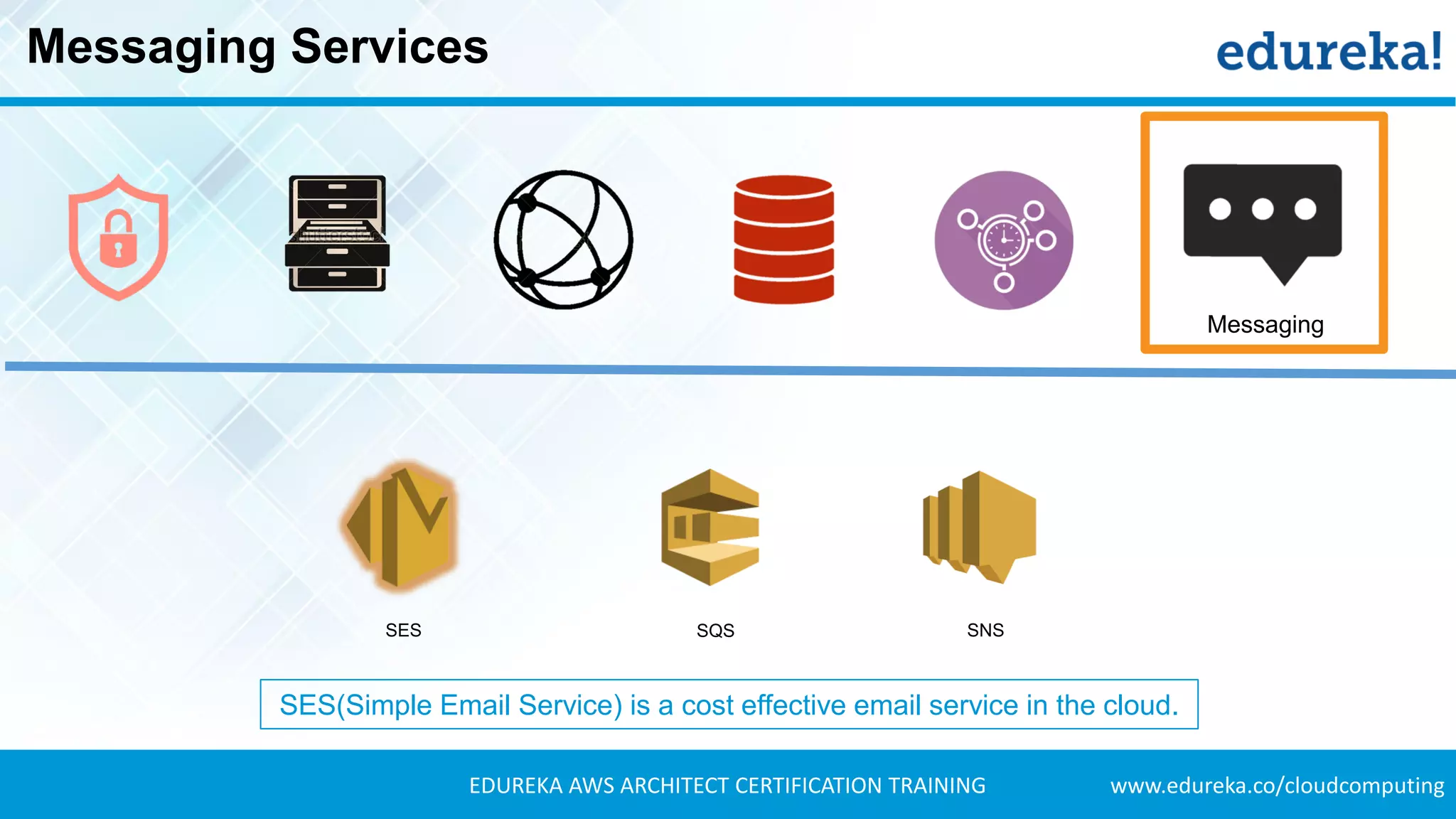 www.edureka.co/cloudcomputingEDUREKA AWS ARCHITECT CERTIFICATION TRAINING
Messaging Services
Messaging
SES SQS SNS
SES(Simple Email Service) is a cost effective email service in the cloud.
 