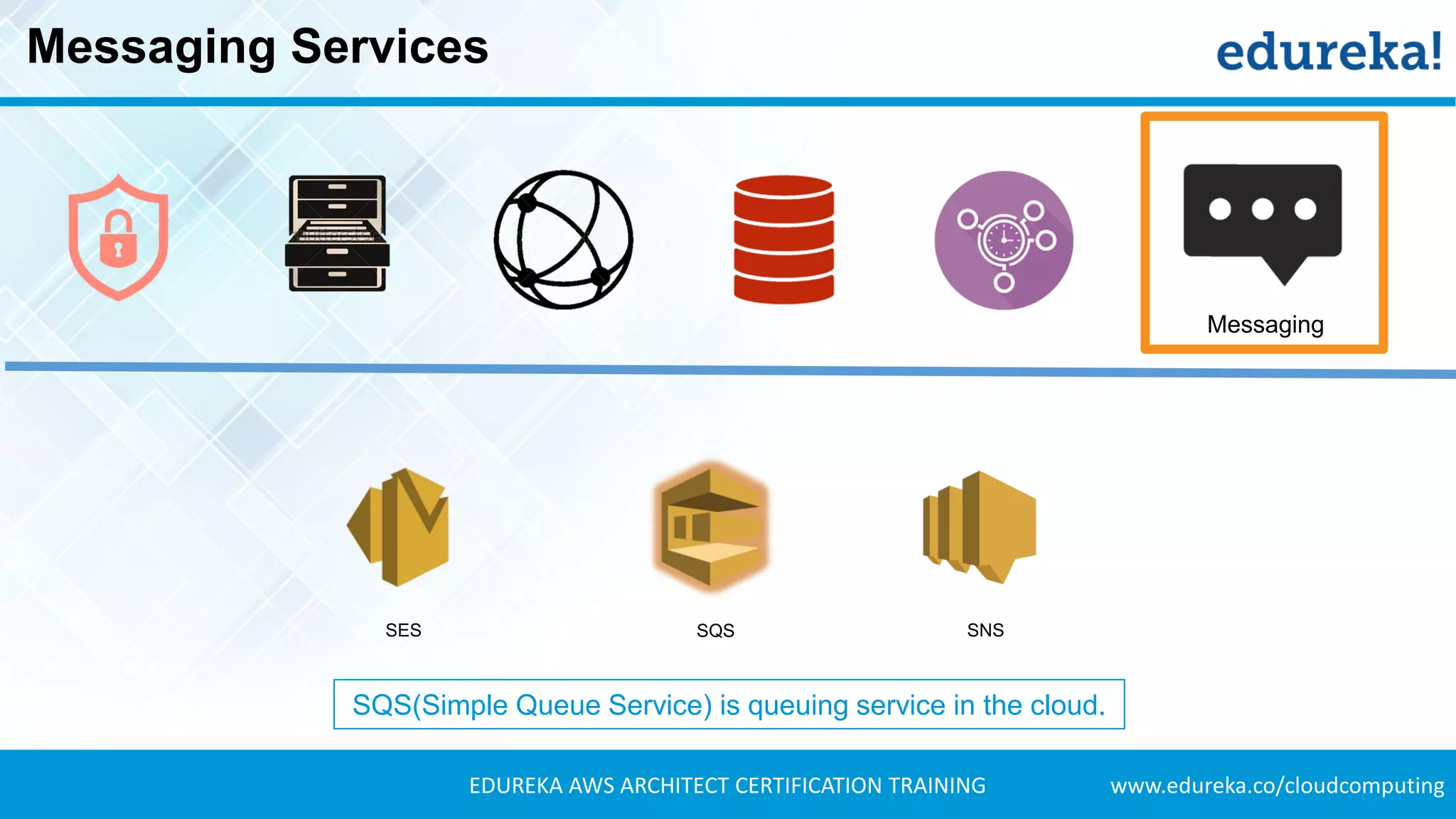 www.edureka.co/cloudcomputingEDUREKA AWS ARCHITECT CERTIFICATION TRAINING
Messaging Services
Messaging
SES SQS SNS
SQS(Simple Queue Service) is queuing service in the cloud.
 