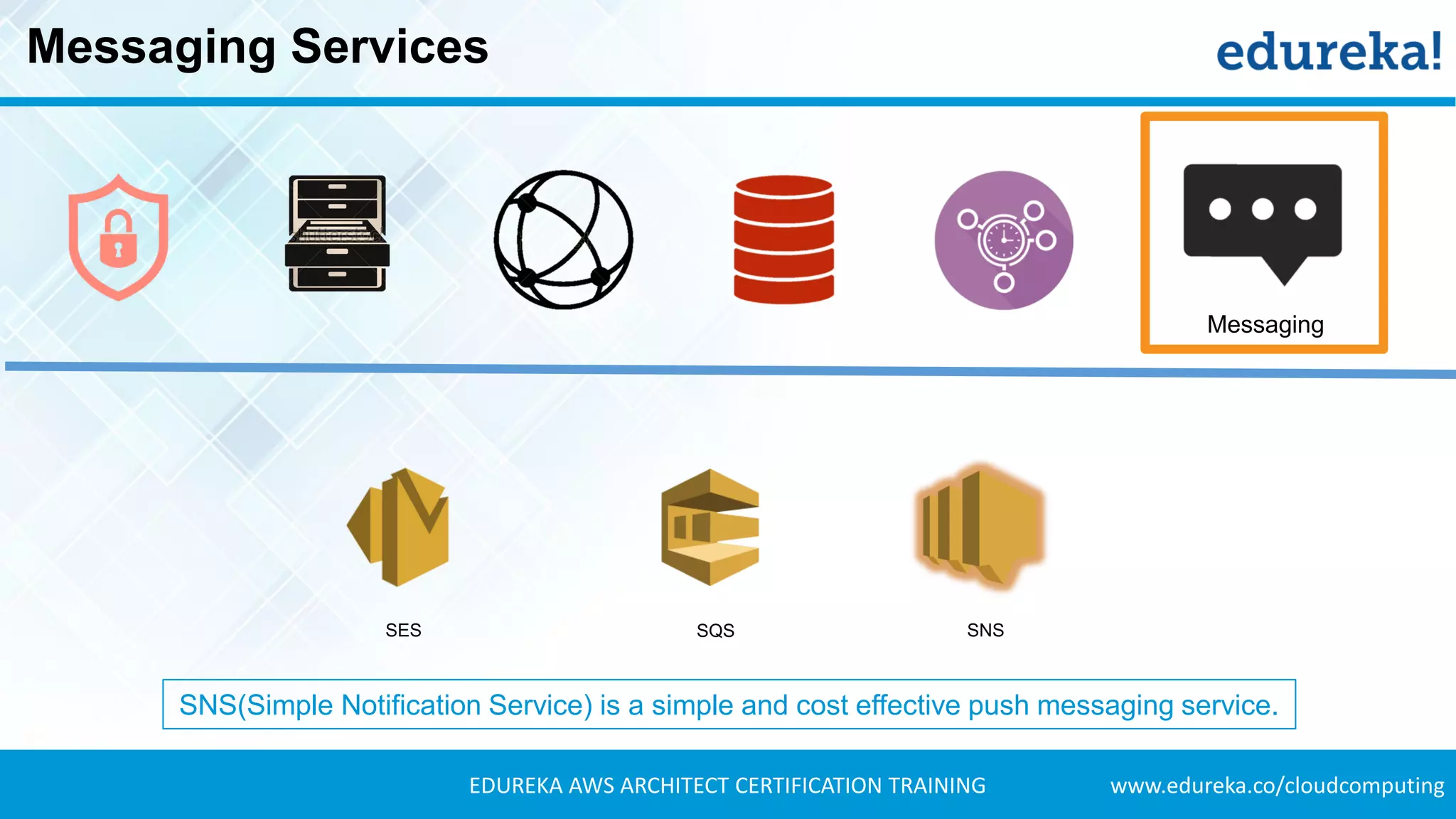 www.edureka.co/cloudcomputingEDUREKA AWS ARCHITECT CERTIFICATION TRAINING
Messaging Services
Messaging
SES SQS SNS
SNS(Simple Notification Service) is a simple and cost effective push messaging service.
 