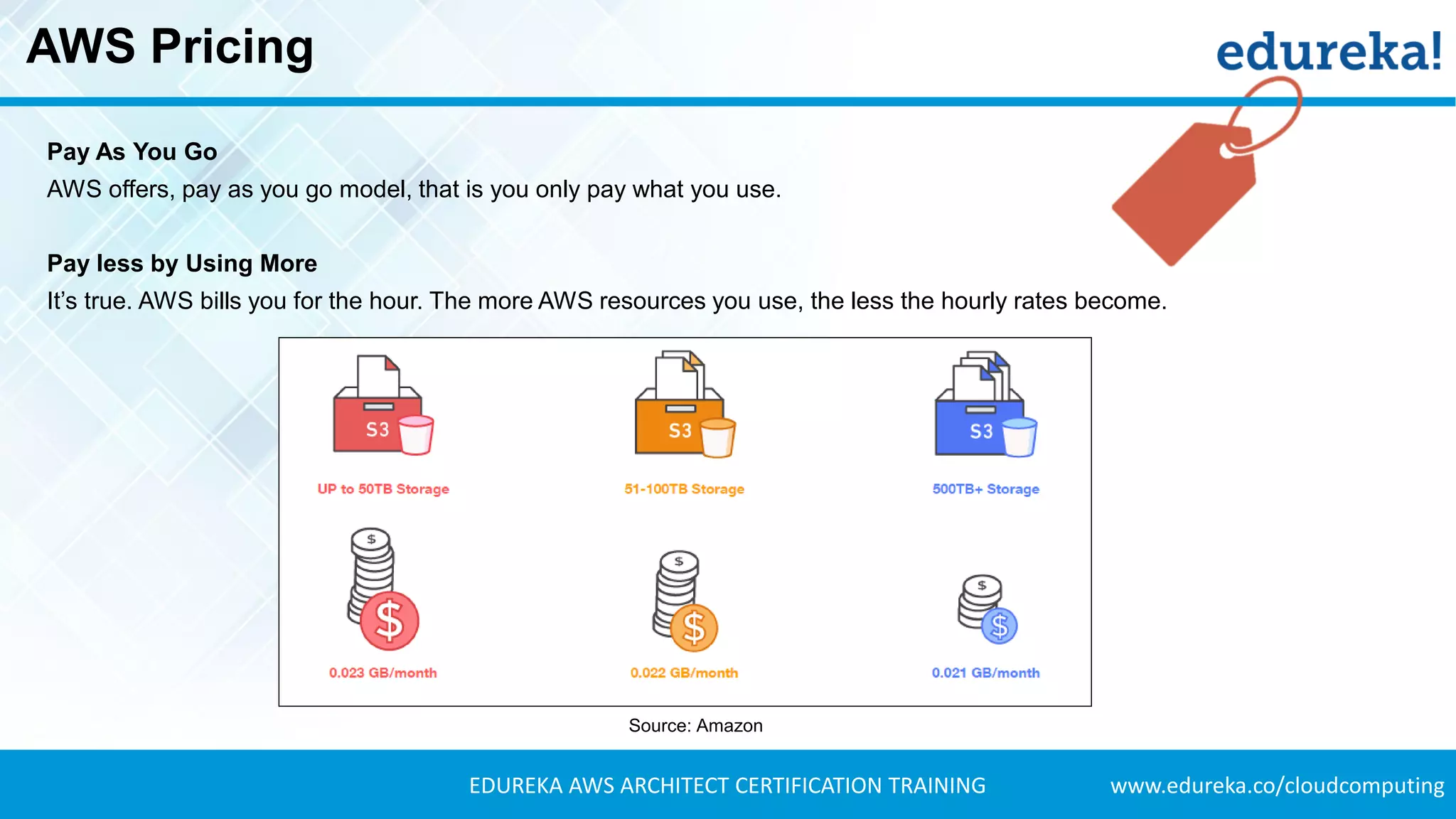 www.edureka.co/cloudcomputingEDUREKA AWS ARCHITECT CERTIFICATION TRAINING
AWS Pricing
Pay As You Go
AWS offers, pay as you go model, that is you only pay what you use.
Pay less by Using More
It’s true. AWS bills you for the hour. The more AWS resources you use, the less the hourly rates become.
Source: Amazon
 