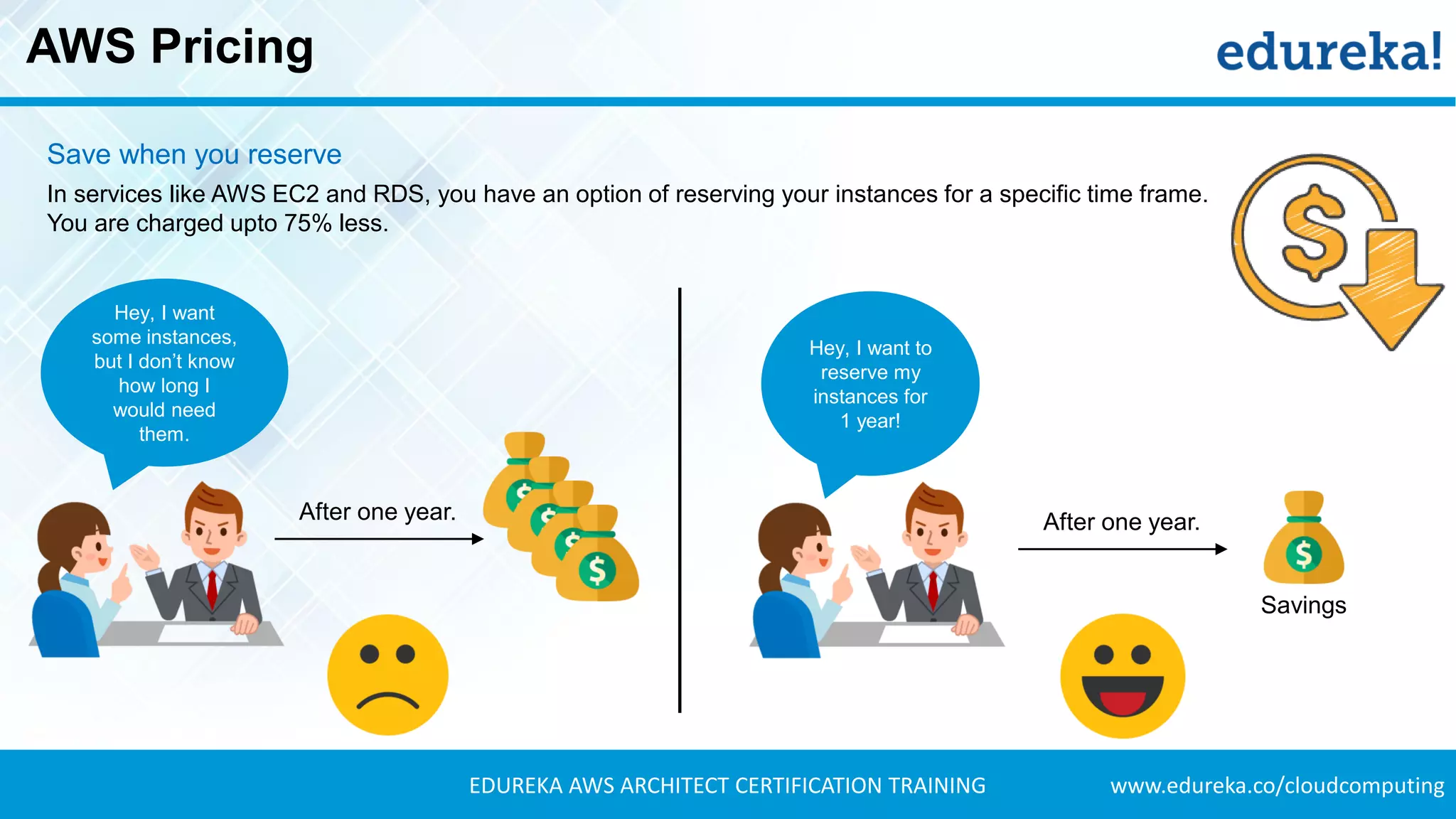 www.edureka.co/cloudcomputingEDUREKA AWS ARCHITECT CERTIFICATION TRAINING
Hey, I want to
reserve my
instances for
1 year!
Hey, I want
some instances,
but I don’t know
how long I
would need
them.
After one year. After one year.
AWS Pricing
Savings
Save when you reserve
In services like AWS EC2 and RDS, you have an option of reserving your instances for a specific time frame.
You are charged upto 75% less.
 