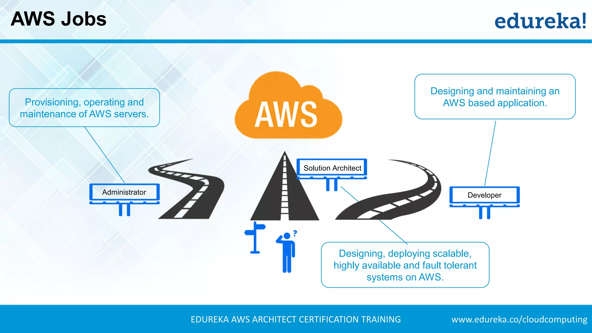 www.edureka.co/cloudcomputingEDUREKA AWS ARCHITECT CERTIFICATION TRAINING
AWS Jobs
Administrator
Solution Architect
Developer
Provisioning, operating and
maintenance of AWS servers.
Designing, deploying scalable,
highly available and fault tolerant
systems on AWS.
Designing and maintaining an
AWS based application.
 