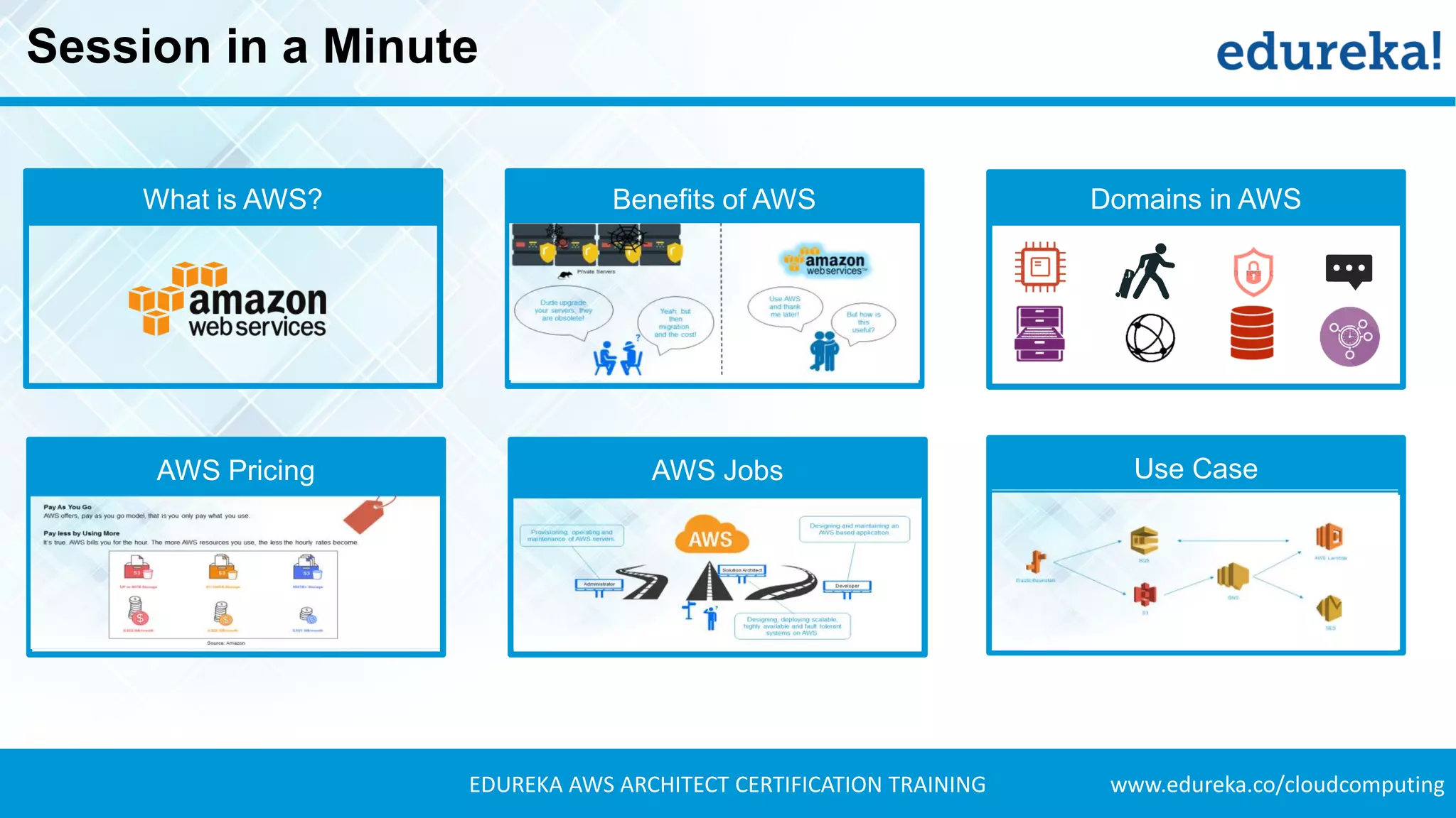 www.edureka.co/cloudcomputingEDUREKA AWS ARCHITECT CERTIFICATION TRAINING
Session in a Minute
What is AWS?
AWS Jobs
AWS Certifications
AWS Pricing
Benefits of AWS Domains in AWS
Use Case
 