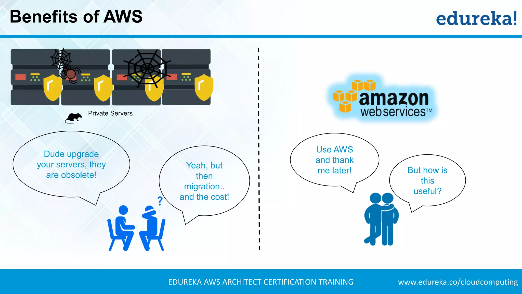 www.edureka.co/cloudcomputingEDUREKA AWS ARCHITECT CERTIFICATION TRAINING
Benefits of AWS
Private Servers
Dude upgrade
your servers, they
are obsolete!
Yeah, but
then
migration..
and the cost!
Use AWS
and thank
me later! But how is
this
useful?
 