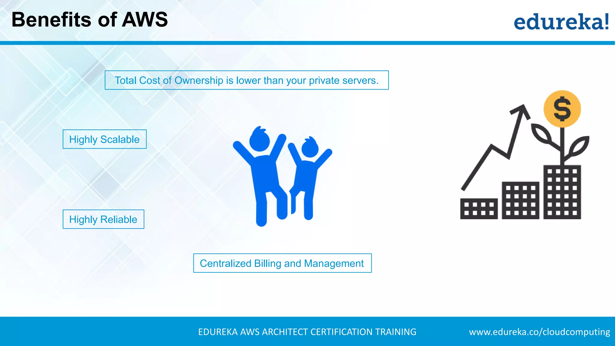 www.edureka.co/cloudcomputingEDUREKA AWS ARCHITECT CERTIFICATION TRAINING
Benefits of AWS
Highly Scalable
Highly Reliable
Centralized Billing and Management
Total Cost of Ownership is lower than your private servers.
 