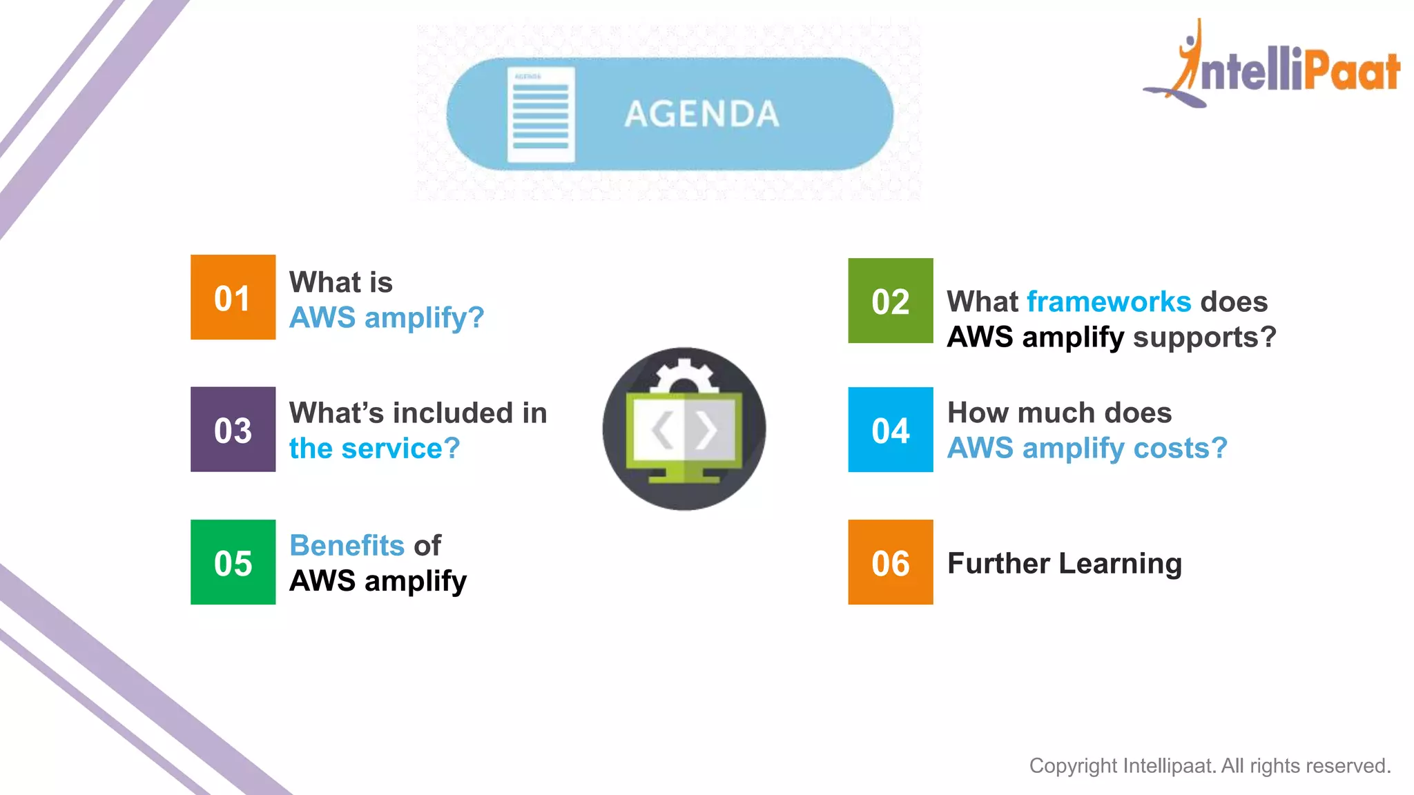 Copyright Intellipaat. All rights reserved. 01 What is AWS amplify? 04 02 What frameworks does AWS amplify supports? 03 05 06 Further Learning What’s included in the service? Benefits of AWS amplify How much does AWS amplify costs? 