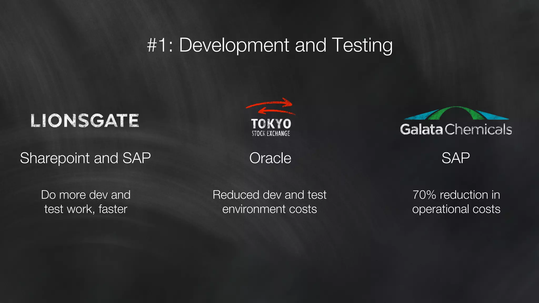 Sharepoint and SAP 
SAP 
70% reduction in" 
operational costs 
#1: Development and Testing 
Do more dev and 
test work, faster 
Oracle 
Reduced dev and test 
environment costs 
 