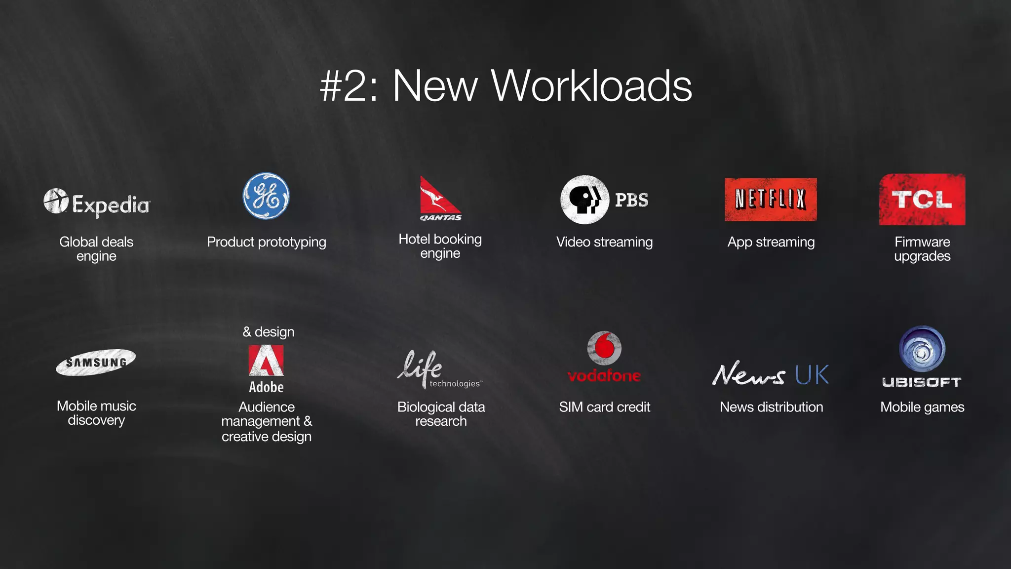 #2: New Workloads 
Product prototyping 
& design 
Audience 
management & 
creative design 
Hotel booking 
engine 
Biological data 
research 
Global deals 
engine 
Video streaming 
App streaming 
Firmware 
SIM card credit 
News distribution 
upgrades 
Mobile musicMobile games 
discovery 
 