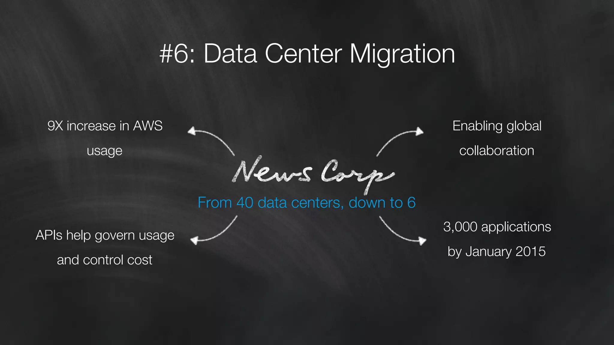 #6: Data Center Migration 
From 40 data centers, down to 6 
9X increase in AWS 
usage 
APIs help govern usage 
and control cost 
Enabling global 
collaboration 
3,000 applications 
by January 2015 
 