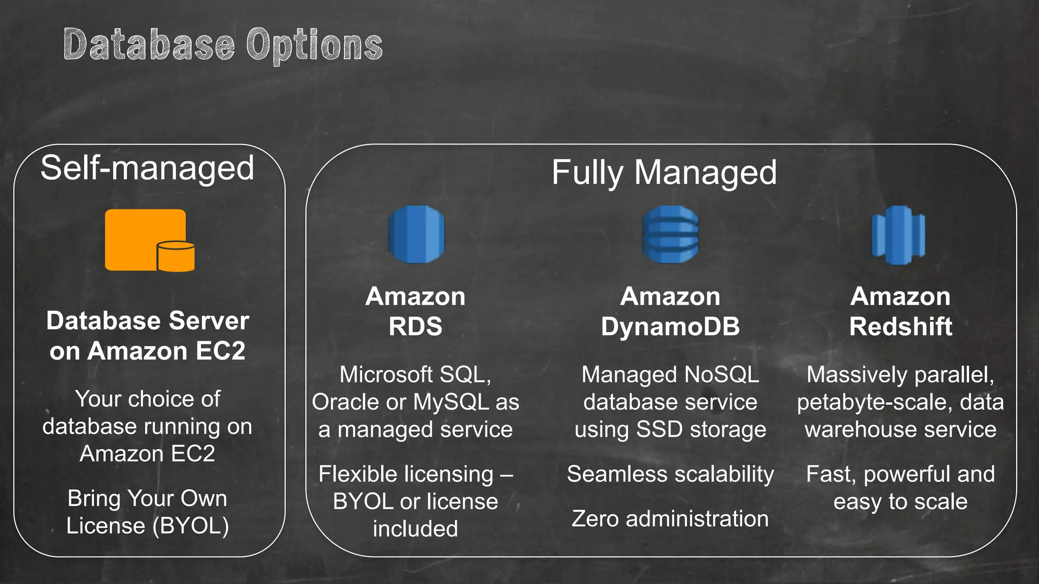 Self-managed Fully Managed 
Database Server 
on Amazon EC2 
Your choice of 
database running on 
Amazon EC2 
Bring Your Own 
License (BYOL) 
Amazon 
DynamoDB 
Managed NoSQL 
database service 
using SSD storage 
Seamless scalability 
Zero administration 
Amazon 
RDS 
Microsoft SQL, 
Oracle or MySQL as 
a managed service 
Flexible licensing – 
BYOL or license 
included 
Amazon 
Redshift 
Massively parallel, 
petabyte-scale, data 
warehouse service 
Fast, powerful and 
easy to scale 
Database Options 
 