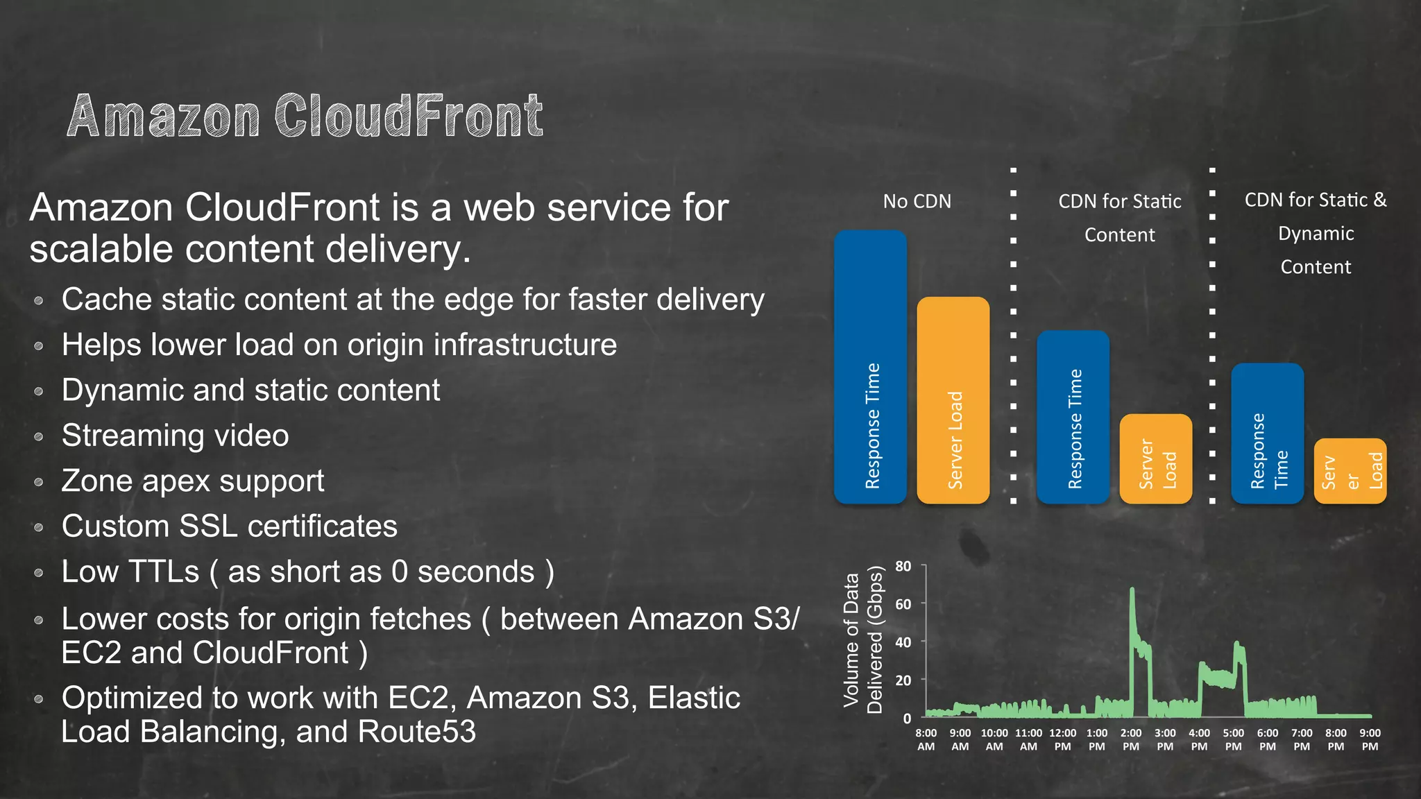 Amazon CloudFront is a web service for 
scalable content delivery. 
• Cache static content at the edge for faster delivery 
• Helps lower load on origin infrastructure 
• Dynamic and static content 
• Streaming video 
• Zone apex support 
• Custom SSL certificates 
• Low TTLs ( as short as 0 seconds ) 
• Lower costs for origin fetches ( between Amazon S3/ 
EC2 and CloudFront ) 
• Optimized to work with EC2, Amazon S3, Elastic 
Load Balancing, and Route53 
Response 
Time 
Server 
Load 
Response 
Time 
Server 
Load 
Response 
Time 
Serv 
er 
Load 
No 
CDN 
CDN 
for 
Sta=c 
Content 
CDN 
for 
Sta=c 
& 
Dynamic 
Content 
80 
60 
40 
20 
0 
8:00 
AM 
9:00 
AM 
10:00 
AM 
11:00 
AM 
12:00 
PM 
1:00 
PM 
2:00 
PM 
3:00 
PM 
4:00 
PM 
5:00 
PM 
6:00 
PM 
7:00 
PM 
8:00 
PM 
9:00 
PM 
Volume of Data 
Delivered (Gbps) 
Amazon CloudFront 
 