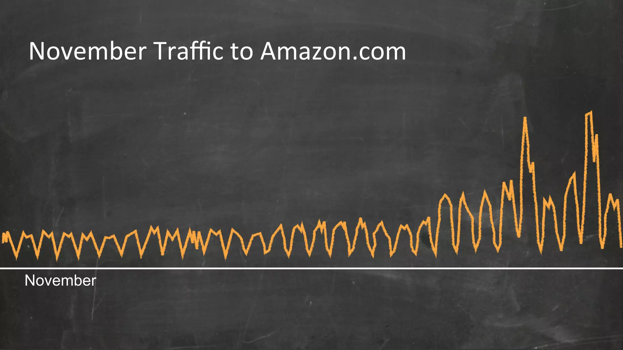 November 
Traffic 
to 
Amazon.com 
November 
 