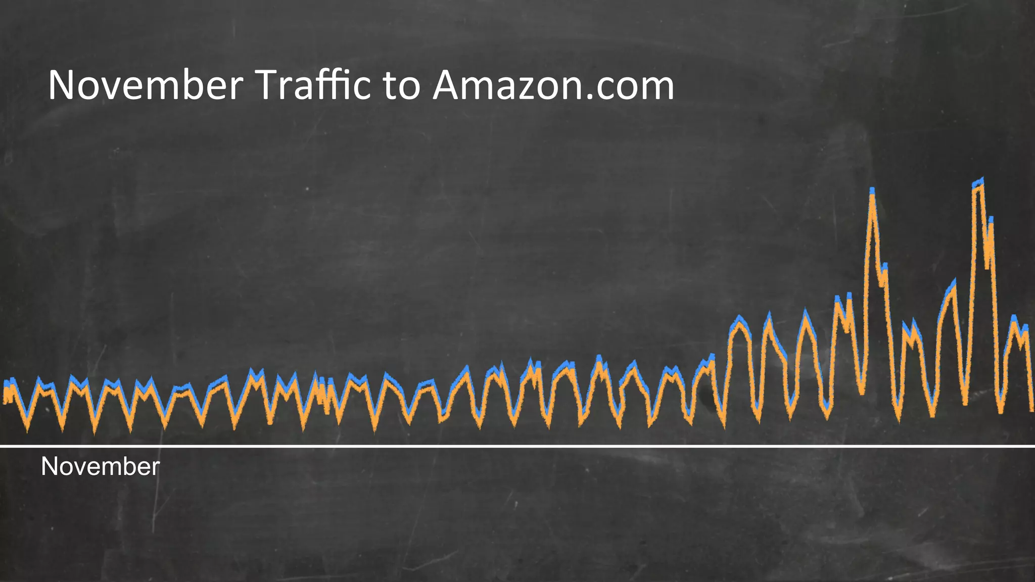 November 
Traffic 
to 
Amazon.com 
November 
 