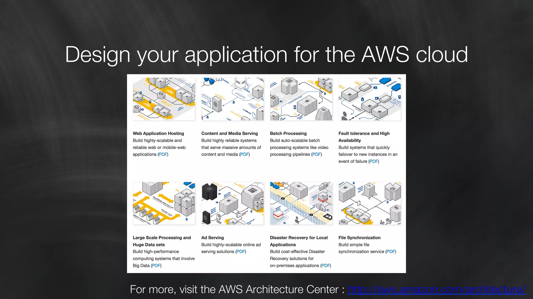 Design your application for the AWS cloud 
For more, visit the AWS Architecture Center : http://aws.amazon.com/architecture/ 
 