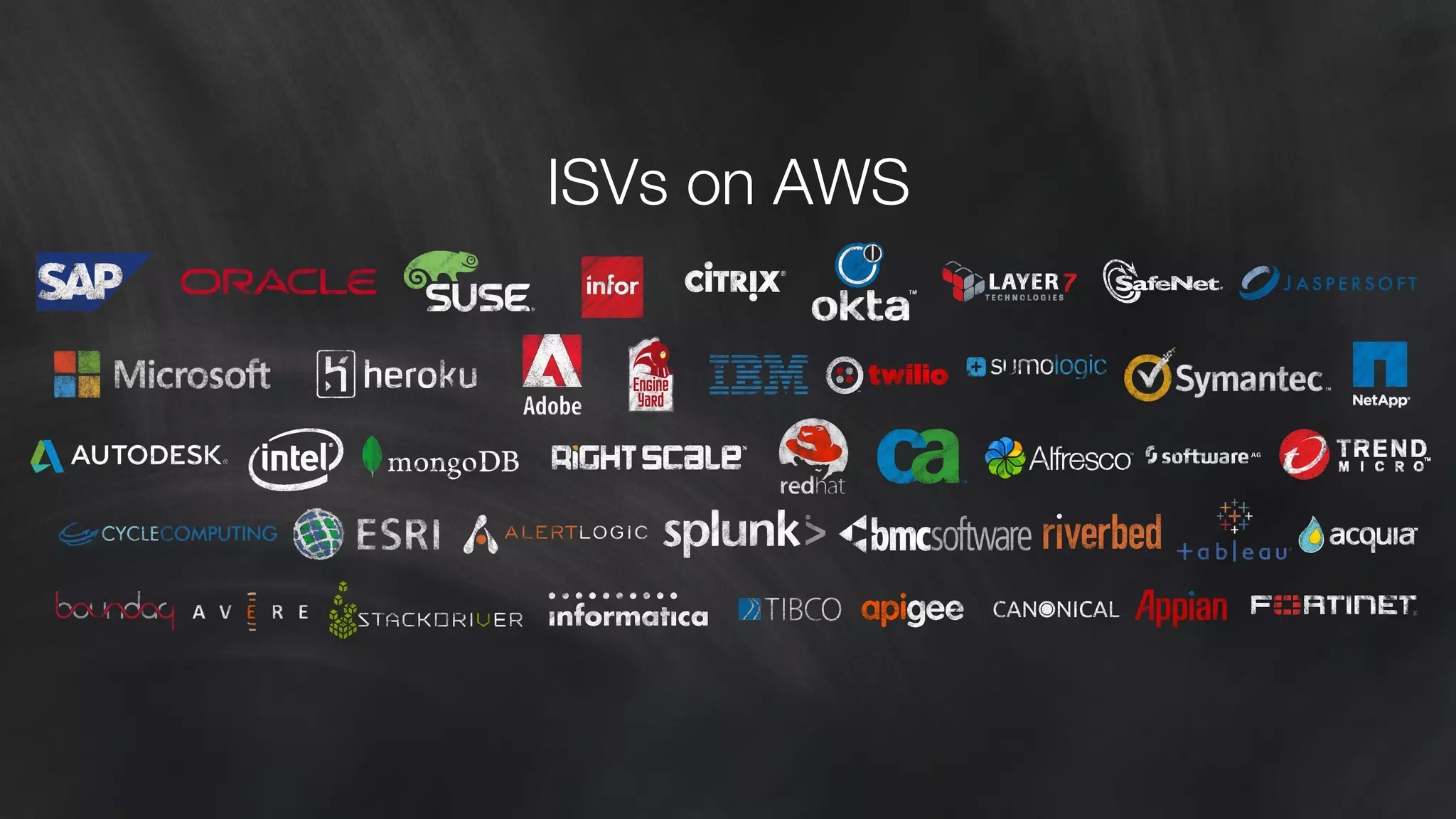 ISVs on AWS 
 