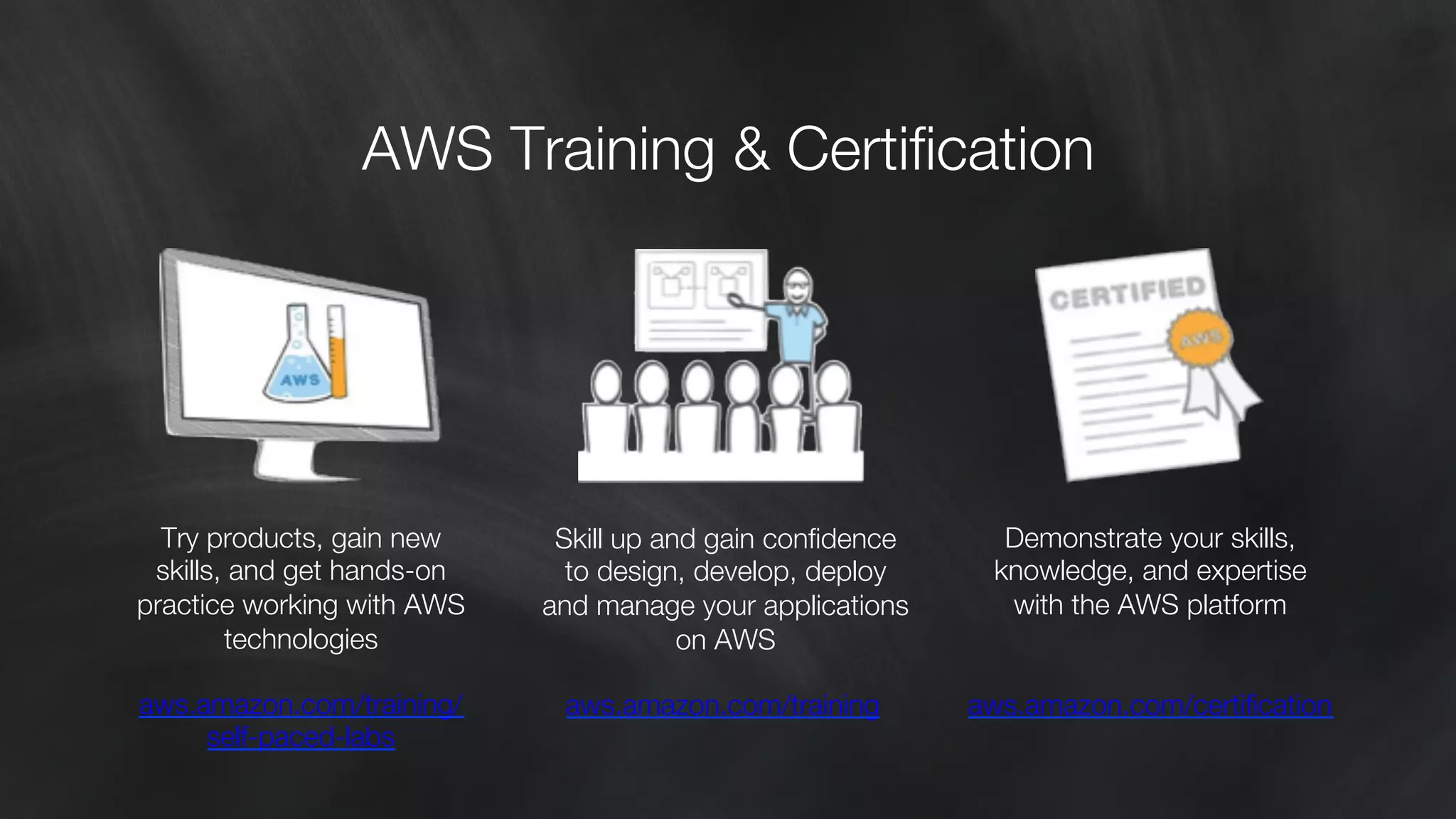 AWS Training & Certification 
Demonstrate your skills, 
knowledge, and expertise 
with the AWS platform 
aws.amazon.com/certification 
Try products, gain new 
skills, and get hands-on 
practice working with AWS 
technologies 
aws.amazon.com/training/" 
self-paced-labs 
Skill up and gain confidence 
to design, develop, deploy 
and manage your applications 
on AWS 
aws.amazon.com/training 
 