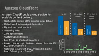 What is Amazon Web Services & How to Start to deploy your apps ? | PDF