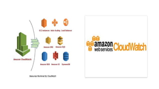 What is AWS Cloud Watch | PPTX