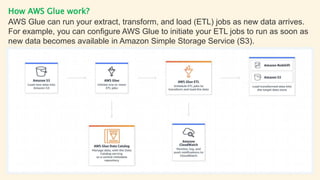 How AWS Glue work?
Choose your preferred data integration engine in AWS Glue to support your users
and workloads.
 
