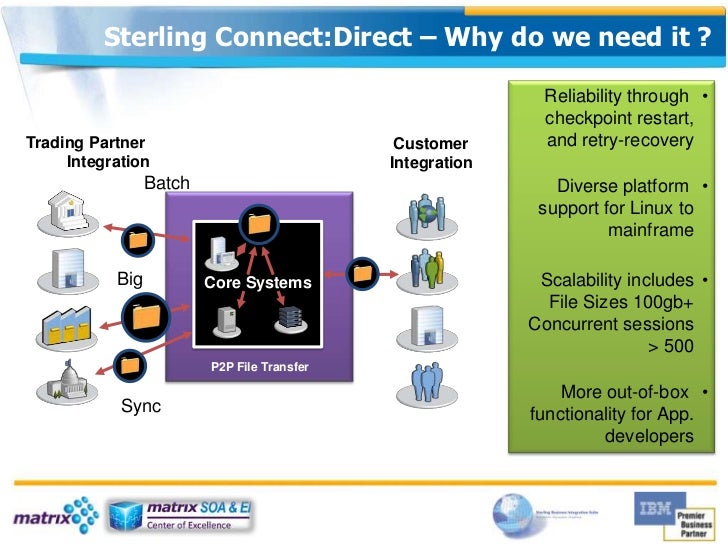 What Is B2 B And Why Sterling En