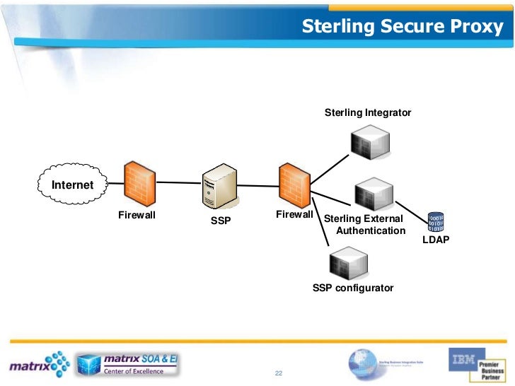 What Is B2 B And Why Sterling En