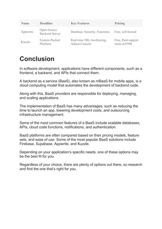 Name Headline Key Features Pricing
Appwrite
Open-Source
Backend Server
Database, Security, Functions Free, self-hosted
Kuzzle
Feature-Packed
Platform
Real-time DB, Geofencing,
Admin Console
Free, Paid support
starts at €500
Conclusion
In software development, applications have different components, such as a
frontend, a backend, and APIs that connect them.
A backend as a service (BaaS), also known as mBaaS for mobile apps, is a
cloud computing model that automates the development of backend code.
Along with this, BaaS providers are responsible for deploying, managing,
and scaling applications.
The implementation of BaaS has many advantages, such as reducing the
time to launch an app, lowering development costs, and outsourcing
infrastructure management.
Some of the most common features of a BaaS include scalable databases,
APIs, cloud code functions, notifications, and authentication.
BaaS platforms are often compared based on their pricing models, feature
sets, and ease of use. Some of the most popular BaaS solutions include
Firebase, Supabase, Appwrite, and Kuzzle.
Depending on your application’s specific needs, one of these options may
be the best fit for you.
Regardless of your choice, there are plenty of options out there, so research
and find the one that’s right for you.
 