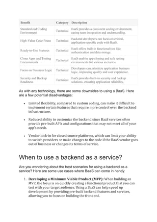 Benefit Category Description
Standardized Coding
Environment
Technical
BaaS provides a consistent coding environment,
easing team integration and understanding.
High-Value Code Focus Technical
Backend developers can focus on critical,
application-specific code with BaaS.
Ready-to-Use Features Technical
BaaS offers built-in functionalities like
authentication and data storage.
Clone Apps and Testing
Environments
Technical
BaaS enables app cloning and safe testing
environments for various scenarios.
Focus on Business Logic Technical
Developers can prioritize application business
logic, improving quality and user experience.
Security and Backup
Readiness
Technical
BaaS provides built-in security and backup
solutions, ensuring application reliability.
As with any technology, there are some downsides to using a BaaS. Here
are a few potential disadvantages:
• Limited flexibility, compared to custom coding, can make it difficult to
implement certain features that require more control over the backend
infrastructure.
• Reduced ability to customize the backend since BaaS services often
provide pre-built APIs and configurations that may not meet all of your
app’s needs.
• Vendor lock-in for closed source platforms, which can limit your ability
to switch providers or make changes to the code if the BaaS vendor goes
out of business or changes its terms of service.
When to use a backend as a service?
Are you wondering about the best scenarios for using a backend as a
service? Here are some use cases where BaaS can come in handy:
1. Developing a Minimum Viable Product (MVP): When building an
MVP, the focus is on quickly creating a functional product that you can
test with your target audience. Using a BaaS can help speed up
development by providing pre-built backend features and services,
allowing you to focus on building the front end.
 