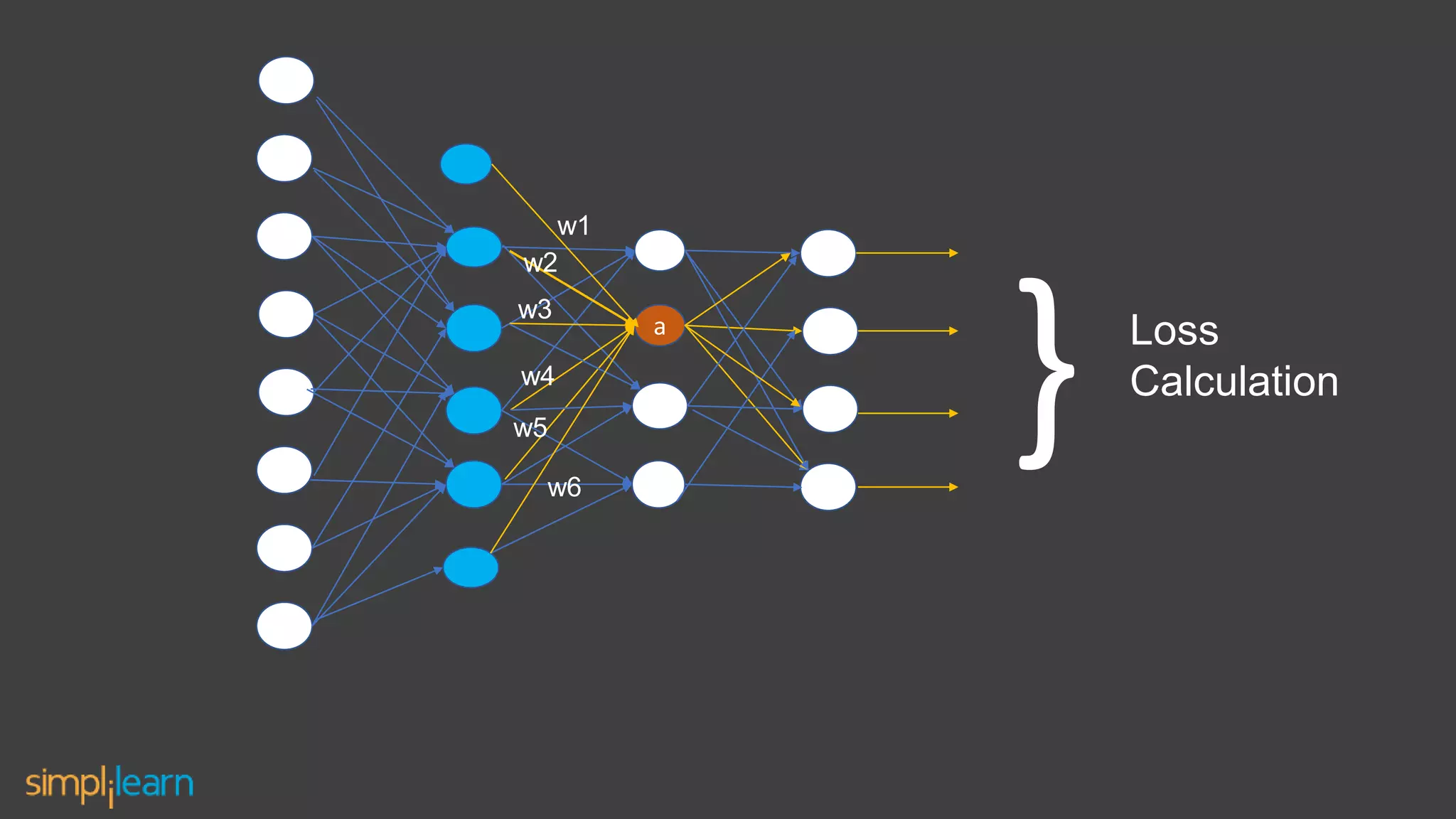 Backpropagation in Neural Networks | Back Propagation Algorithm with ...