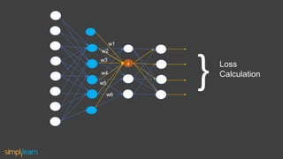 Backpropagation in Neural Networks | Back Propagation Algorithm with ...
