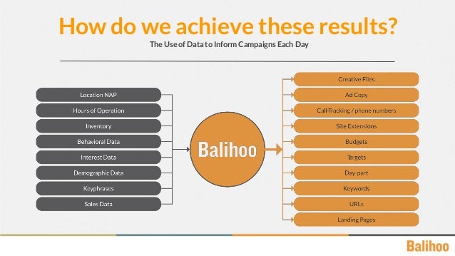 balihoo