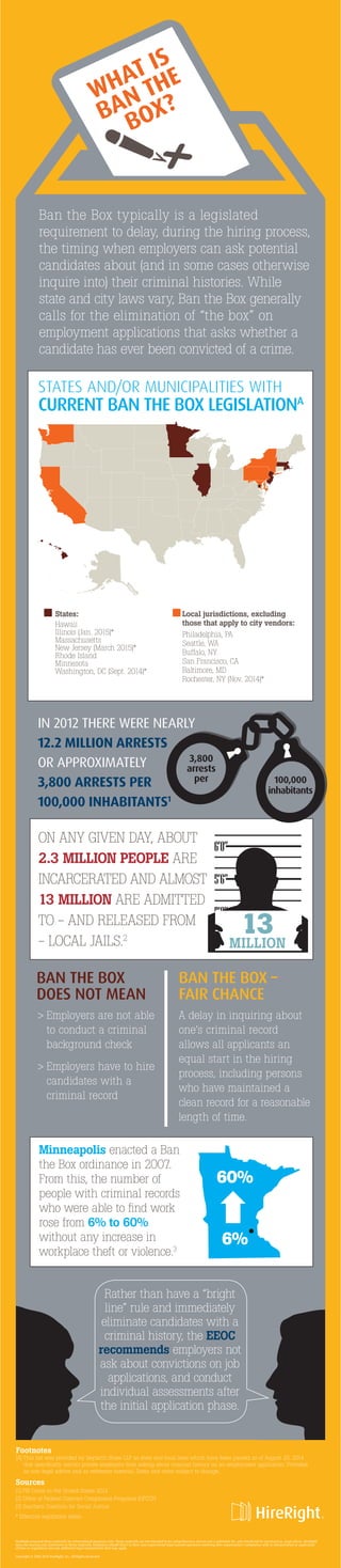 IN 2012 THERE WERE NEARLY
12.2 MILLION ARRESTS
OR APPROXIMATELY
3,800 ARRESTS PER
100,000 INHABITANTS1
BAN THE BOX
DOES NOT MEAN
>	Employers are not able
to conduct a criminal
background check
	Employers have to hire
candidates with a
criminal record
BAN THE BOX –
FAIR CHANCE
A delay in inquiring about
one’s criminal record
allows all applicants an
equal start in the hiring
process, including persons
who have maintained a
clean record for a reasonable
length of time.
Ban the Box typically is a legislated
requirement to delay, during the hiring process,
the timing when employers can ask potential
candidates about (and in some cases otherwise
inquire into) their criminal histories. While
state and city laws vary, Ban the Box generally
calls for the elimination of “the box” on
employment applications that asks whether a
candidate has ever been convicted of a crime.
Minneapolis enacted a Ban
the Box ordinance in 2007.
From this, the number of
people with criminal records
who were able to find work
rose from 6% to 60%
without any increase in
workplace theft or violence.3
WHAT IS
BAN THE
BOX?
13
MILLION
6%
60%
3,800
arrests
per 100,000
inhabitants
Sources
[1] FBI Crime in the United States 2012
[2] Office of Federal Contract Compliance Programs (OFCCP)
[3] Southern Coalition for Social Justice
* Effective legislation dates.
Footnotes
[A] This list was provided by Seyfarth Shaw LLP as state and local laws which have been passed as of August 25, 2014
that specifically restrict private employers from asking about criminal history on an employment application. Provided
as non-legal advice and as reference material. Dates and cities subject to change.
Local jurisdictions, excluding
those that apply to city vendors:
Philadelphia, PA
Seattle, WA
Buffalo, NY
San Francisco, CA
Baltimore, MD
Rochester, NY (Nov. 2014)*
States:
Hawaii
Illinois (Jan. 2015)*
Massachusetts
New Jersey (March 2015)*
Rhode Island
Minnesota
Washington, DC (Sept. 2014)*
STATES AND/OR MUNICIPALITIES WITH
CURRENT BAN THE BOX LEGISLATIONA
Rather than have a “bright
line” rule and immediately
eliminate candidates with a
criminal history, the EEOC
recommends employers not
ask about convictions on job
applications, and conduct
individual assessments after
the initial application phase.
ON ANY GIVEN DAY, ABOUT
2.3 MILLION PEOPLE ARE
INCARCERATED AND ALMOST
13 MILLION ARE ADMITTED
TO - AND RELEASED FROM
- LOCAL JAILS.2
HireRight prepared these materials for informational purposes only. These materials are not intended to be comprehensive and are not a substitute for, and should not be construed as, legal advice. HireRight
does not warrant any statements in these materials. Employers should direct to their own experienced legal counsel questions involving their organization’s compliance with or interpretation or application
of laws or regulations and any additional legal requirements that may apply.
Copyright © 2005-2014 HireRight, Inc. All Rights Reserved
 
