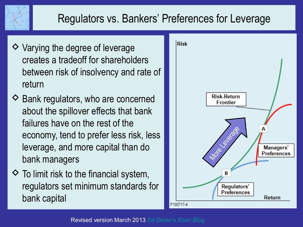 Regulators vs. Bankers’ Preferences for