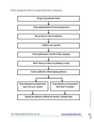 For More Detail Visit us at: www.a2itsoft.com
Page7www.a2itsoft.com
Flow diagram: How to approach the company
Prepare permission letter
Take appointment of concerned person
Be on time to visit at industry
Collect your queries
Check placement records of the company
Don’t hurry to talk everything at a time
Listen authority with keeping patience
If permission is granted then
don’t be over excited
If permission is not granted
then don’t be panic
Thank the industry official for his/her valuable time
 