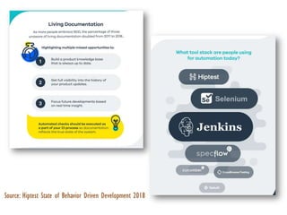 What is Behavior Driven Development (BDD) | PPT