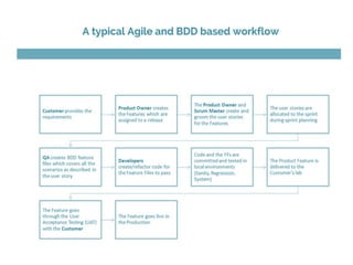 What is Behavior Driven Development (BDD) | PPT
