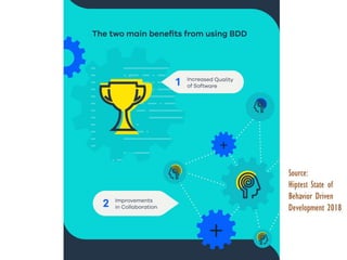 What is Behavior Driven Development (BDD) | PPT