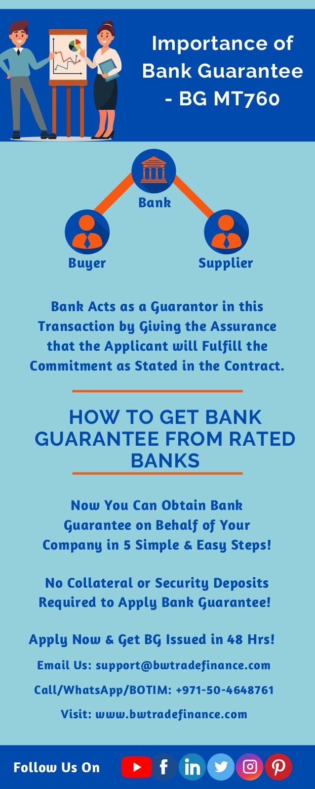 Infographics What is Bank Guarantee? BG Process