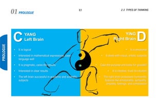 PROLOGUE01 61
PROLOGUE
2.3 TYPES OF THINKING
C DYING
Right Brain
YANG
Left Brain
• It is logical
• Interested in mathematical expressions, uses
language well
• It is pragmatic, cares the results
• Interested in clear results
• The left brain successful in academic and scientific
subjects
• It is emotional
• It deals with visual, artistic subjects
• Case the purpose and looks for goodwill
• It is intuitive, trust its intuition
• The right brain possesses humanistic
features like emotionality, sympathy,
empathy, feelings, and compassion
 