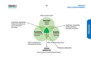 66 CHAPTER 2
WHAT IS DESIGN THINKING?
PROLOGUE
Desirable
PEOPLE
(HEAR)
Feasibility
THECHNOLOGY
(DELIVER)
Viability
BUSINESS
(CREATE)
What do people desire?
What is technically and
organizationally feasible?
What can be financially viable?
DESIGN
INNOVATION
EMOTIONAL INNOVATION
Enables branding &
emotional connections
PROCESS INNOVATION
FUNCTIONAL INNOVATION
Creates the interfaces we
use to interact with
technology
[Three Lenses of Human-Centered Design]
 