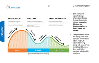 PROLOGUE01 67
PROLOGUE
2.4 TYPES OF PROCESS
HEAR IDEATE DELIVER
• HCD starts with a
specific design
challenge and goes
through three main
stages: Inspiration,
Ideation and
Implementation, or
Hear, Create and
Deliver.
• The process will move
the design team from
concrete observations
about people, to
abstract thinking
along with uncovering
insights and themes,
then back to the
concrete with tangible
solutions.[Human-Centered Design Process]
 