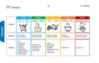 PROLOGUE01 93
PROLOGUE
3.3 PROCESS
 