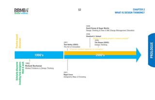 52 CHAPTER 2
WHAT IS DESIGN THINKING?
PROLOGUE
 