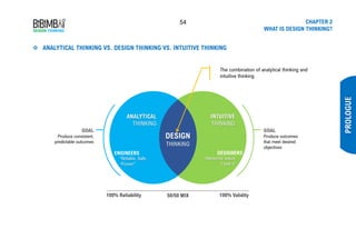 54 CHAPTER 2
WHAT IS DESIGN THINKING?
❖ ANALYTICAL THINKING VS. DESIGN THINKING VS. INTUITIVE THINKING
PROLOGUE
 