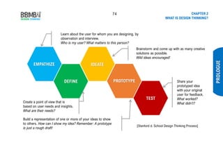 74 CHAPTER 2
WHAT IS DESIGN THINKING?
PROLOGUE
EMPATHIZE IDEATE
DEFINE PROTOTYPE
TEST
Learn about the user for whom you ar...