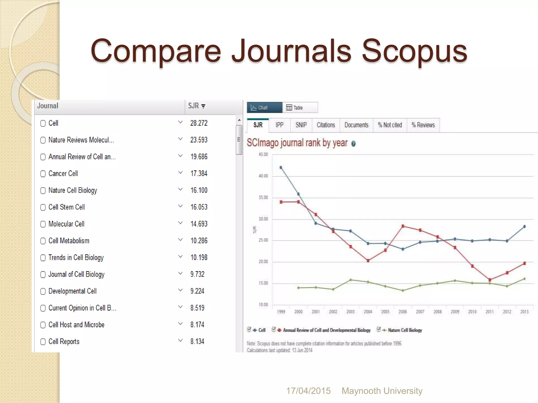 Compare Journals Scopus
17/04/2015 Maynooth University
 