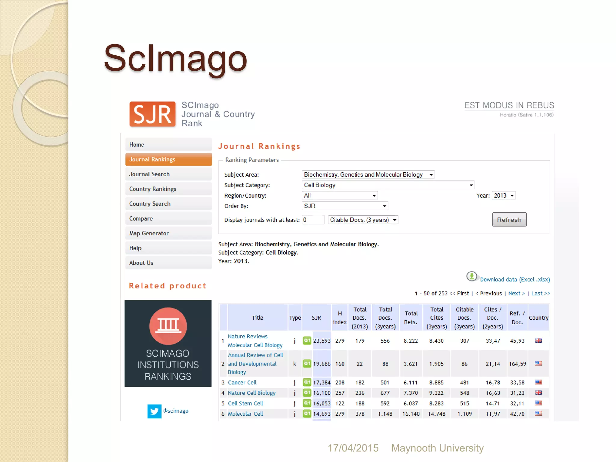 ScImago
17/04/2015 Maynooth University
 