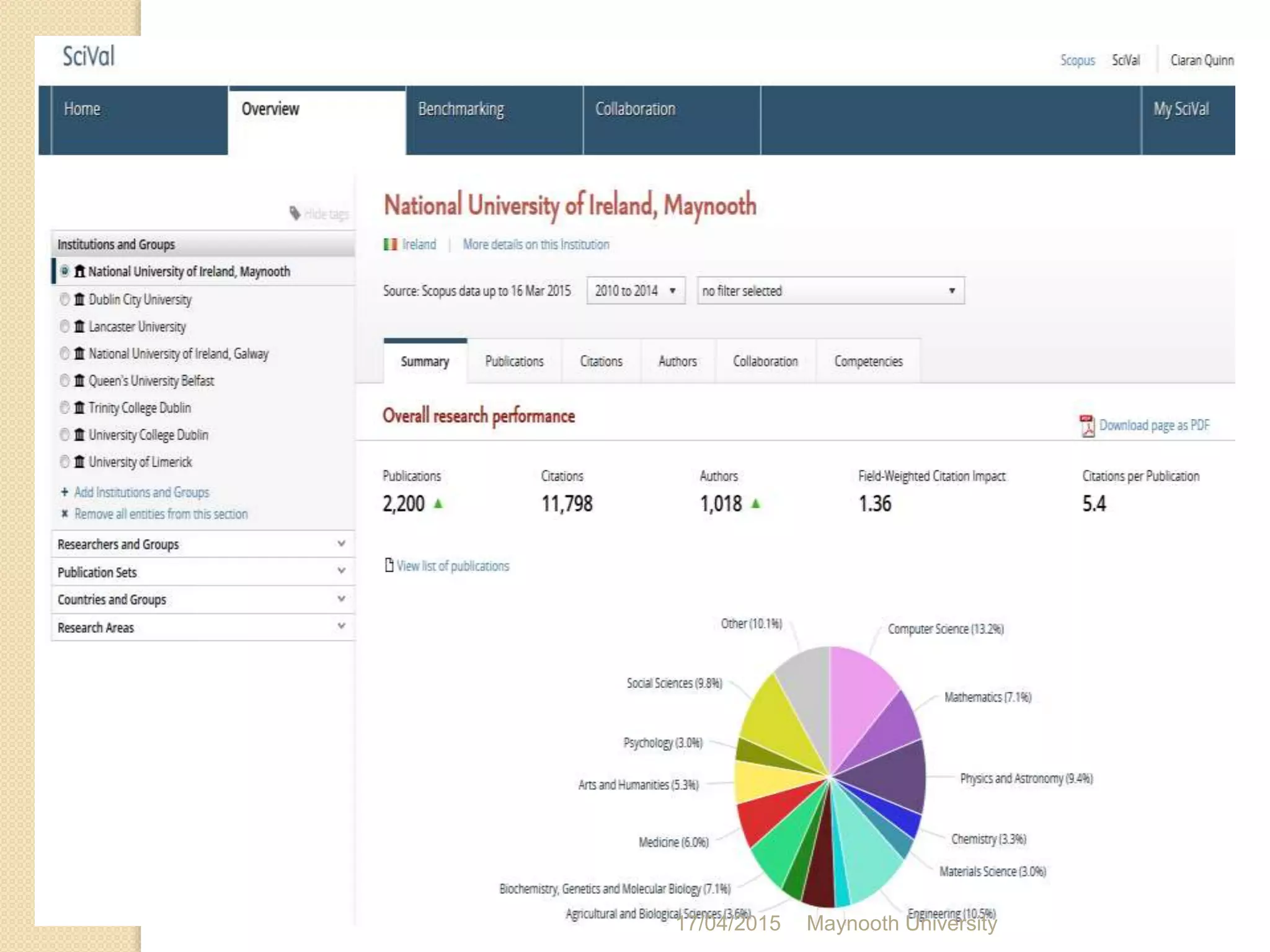 17/04/2015 Maynooth University
 