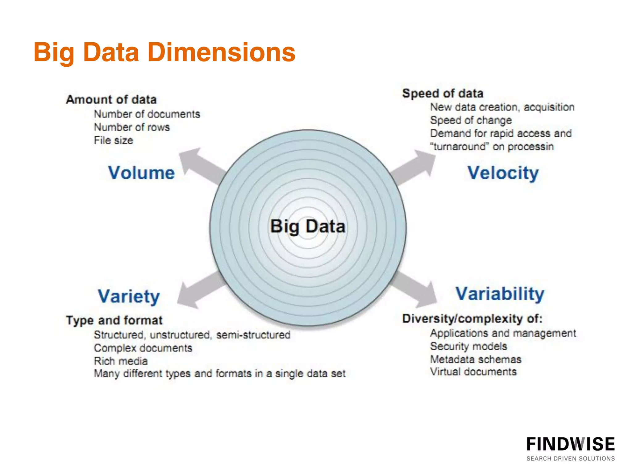 Big Data Dimensions   !!
 