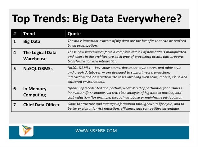 Predictions for Big Data [Gartner, IDC, McKinsey]